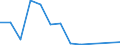 Flow: Exports / Measure: Values / Partner Country: France excl. Monaco & overseas / Reporting Country: Denmark