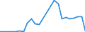 Flow: Exports / Measure: Values / Partner Country: France excl. Monaco & overseas / Reporting Country: Netherlands