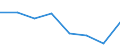 Flow: Exports / Measure: Values / Partner Country: France excl. Monaco & overseas / Reporting Country: Poland