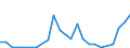 Flow: Exports / Measure: Values / Partner Country: France excl. Monaco & overseas / Reporting Country: Spain