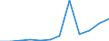 Flow: Exports / Measure: Values / Partner Country: France excl. Monaco & overseas / Reporting Country: Switzerland incl. Liechtenstein