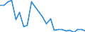 Flow: Exports / Measure: Values / Partner Country: France excl. Monaco & overseas / Reporting Country: United Kingdom