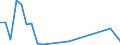 Flow: Exports / Measure: Values / Partner Country: France incl. Monaco & overseas / Reporting Country: Denmark