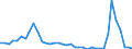 Flow: Exports / Measure: Values / Partner Country: France incl. Monaco & overseas / Reporting Country: Germany