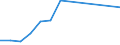 Flow: Exports / Measure: Values / Partner Country: France incl. Monaco & overseas / Reporting Country: Japan