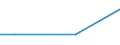 Flow: Exports / Measure: Values / Partner Country: France incl. Monaco & overseas / Reporting Country: Korea, Rep. of