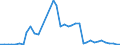 Flow: Exports / Measure: Values / Partner Country: France incl. Monaco & overseas / Reporting Country: Netherlands