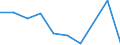 Flow: Exports / Measure: Values / Partner Country: France incl. Monaco & overseas / Reporting Country: Poland