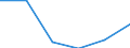 Flow: Exports / Measure: Values / Partner Country: World / Reporting Country: Austria