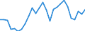 Flow: Exports / Measure: Values / Partner Country: World / Reporting Country: Belgium