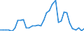 Flow: Exports / Measure: Values / Partner Country: World / Reporting Country: Chile