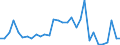 Flow: Exports / Measure: Values / Partner Country: World / Reporting Country: Czech Rep.