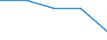 Flow: Exports / Measure: Values / Partner Country: World / Reporting Country: France incl. Monaco & overseas