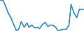 Flow: Exports / Measure: Values / Partner Country: World / Reporting Country: Germany