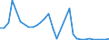 Flow: Exports / Measure: Values / Partner Country: World / Reporting Country: Hungary