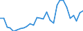 Flow: Exports / Measure: Values / Partner Country: World / Reporting Country: Israel