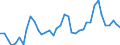 Flow: Exports / Measure: Values / Partner Country: World / Reporting Country: Japan