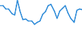 Flow: Exports / Measure: Values / Partner Country: World / Reporting Country: Mexico