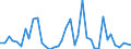 Flow: Exports / Measure: Values / Partner Country: World / Reporting Country: Netherlands