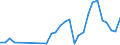 Flow: Exports / Measure: Values / Partner Country: World / Reporting Country: Poland