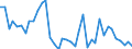 Flow: Exports / Measure: Values / Partner Country: World / Reporting Country: Switzerland incl. Liechtenstein