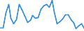 Flow: Exports / Measure: Values / Partner Country: World / Reporting Country: USA incl. PR. & Virgin Isds.