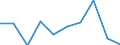 Flow: Exports / Measure: Values / Partner Country: Argentina / Reporting Country: Germany