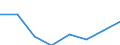 Flow: Exports / Measure: Values / Partner Country: Argentina / Reporting Country: Israel