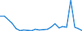 Flow: Exports / Measure: Values / Partner Country: Argentina / Reporting Country: Korea, Rep. of