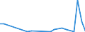 Flow: Exports / Measure: Values / Partner Country: Argentina / Reporting Country: Mexico