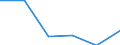 Flow: Exports / Measure: Values / Partner Country: Germany / Reporting Country: Austria