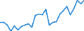 Flow: Exports / Measure: Values / Partner Country: Germany / Reporting Country: Belgium