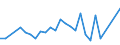 Flow: Exports / Measure: Values / Partner Country: Germany / Reporting Country: Czech Rep.