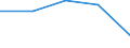 Flow: Exports / Measure: Values / Partner Country: Germany / Reporting Country: France incl. Monaco & overseas