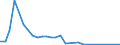 Flow: Exports / Measure: Values / Partner Country: Germany / Reporting Country: Hungary