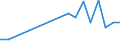 Flow: Exports / Measure: Values / Partner Country: Germany / Reporting Country: Israel