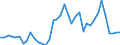 Flow: Exports / Measure: Values / Partner Country: Germany / Reporting Country: Italy incl. San Marino & Vatican