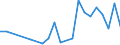 Flow: Exports / Measure: Values / Partner Country: Germany / Reporting Country: Korea, Rep. of