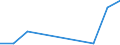 Flow: Exports / Measure: Values / Partner Country: Germany / Reporting Country: Lithuania