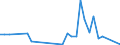 Flow: Exports / Measure: Values / Partner Country: Germany / Reporting Country: Mexico