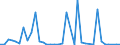 Flow: Exports / Measure: Values / Partner Country: Germany / Reporting Country: Netherlands