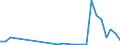 Flow: Exports / Measure: Values / Partner Country: Germany / Reporting Country: Poland