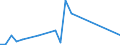 Flow: Exports / Measure: Values / Partner Country: Germany / Reporting Country: Portugal