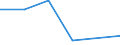 Flow: Exports / Measure: Values / Partner Country: Germany / Reporting Country: Sweden