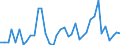 Flow: Exports / Measure: Values / Partner Country: Germany / Reporting Country: Switzerland incl. Liechtenstein