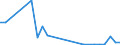 Flow: Exports / Measure: Values / Partner Country: Germany / Reporting Country: Turkey