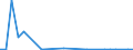 Flow: Exports / Measure: Values / Partner Country: Israel / Reporting Country: Belgium