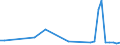 Flow: Exports / Measure: Values / Partner Country: Israel / Reporting Country: Germany