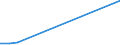 Flow: Exports / Measure: Values / Partner Country: Japan / Reporting Country: Israel