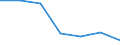 Flow: Exports / Measure: Values / Partner Country: Japan / Reporting Country: Mexico